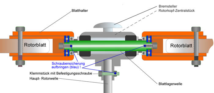 Blattlager