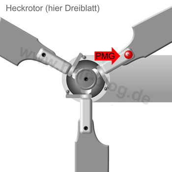 PMG Propellermomentgewicht (Chinese Weights)