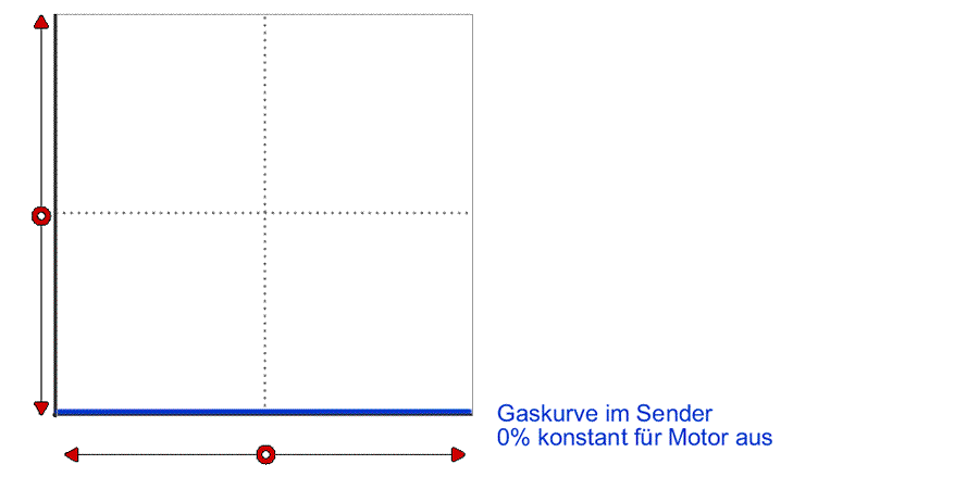 Gaskurve im Sender einstellen auf 0 für Phoenix und Motor aus