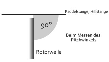 Pitchwinkel einstellen und messen am RC-Heli