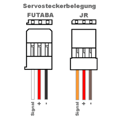 Futaba JR Steckerbelegung Servo