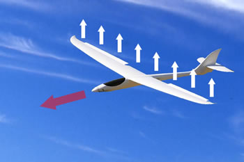 Aerodynamik Prinzip Flugzeug