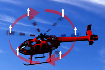 Aerodynamik Helikopter Prinzip
