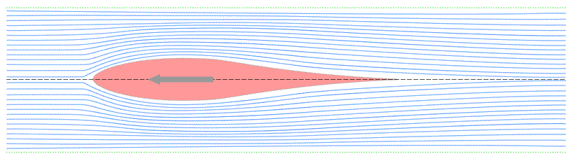 RC-Helikopter Pitch neutral symmetrisch