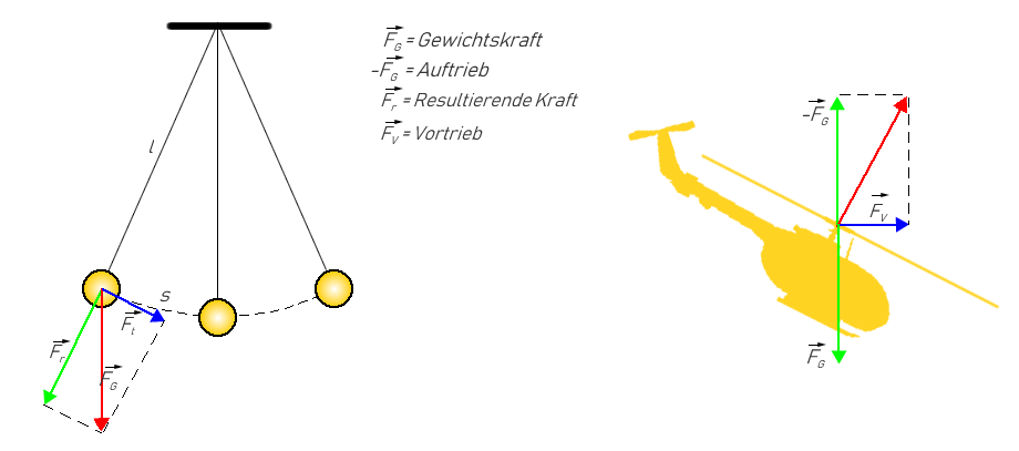 Flybarless Systeme mit Horizont- und Rettungsfunktion, FBL RC-Helikopter Hubschrauber