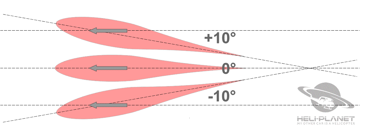 RC-Helikopter Rotor IGE Bodeneffekt