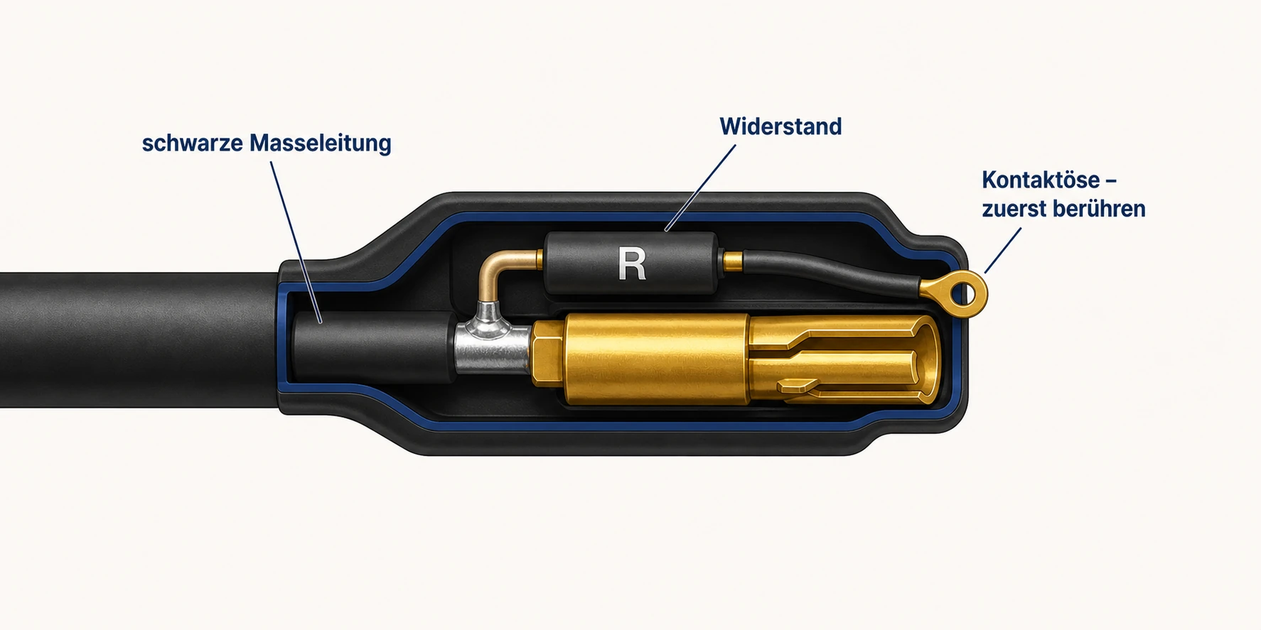 Schnittdarstellung eines isolierten Antiblitz-Widerstands mit Kontaktöse am Goldkontaktstecker