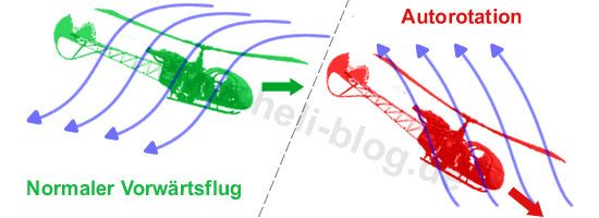 Autorotation mit dem RC-Heli fliegen - Heli-Planet