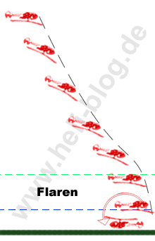 RC-Helikopter Autorotation in Rückenfluglage fliegen - Heli-Planet