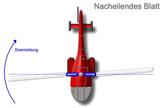 Nacheilende Blattanlenkung am RC-Helikopter - Heli-Planet