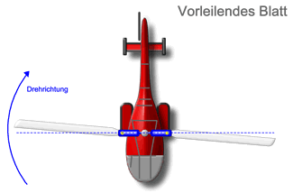 Voreilende Blattanlenkung am RC-Helikopter - Heli-Planet