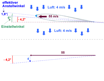 Anstellwinkel, Einstellwinkel Helikopter