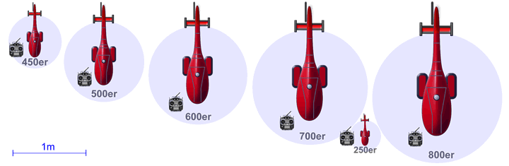 Groeßenvergleich Heliklassen RC