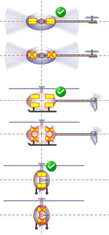 Gyro Kreisel Einbaulage