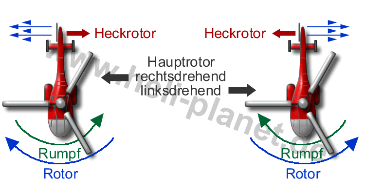 RC-Helikopter Rotor rechts links drehend