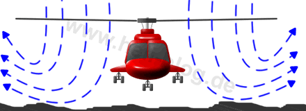 RC-Helikopter Rotor IGE Bodeneffekt