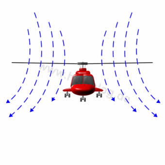 Anstellwinkel, Einstellwinkel Helikopter