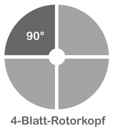 Winkel 4-Blatt-Rotorkopf