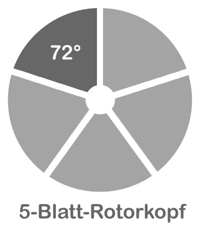 Winkel 5-Blatt-Rotorkopf