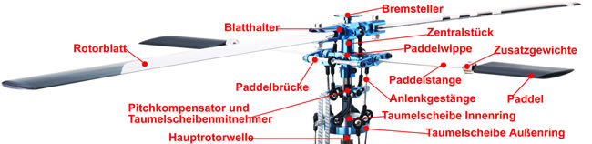 Zweiblatt-Rotorkopf mit Paddelstange