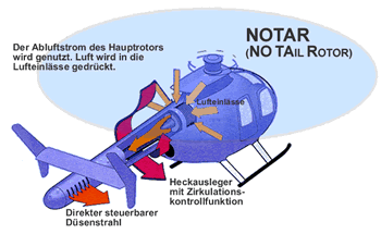 Notar Helikopter Modell