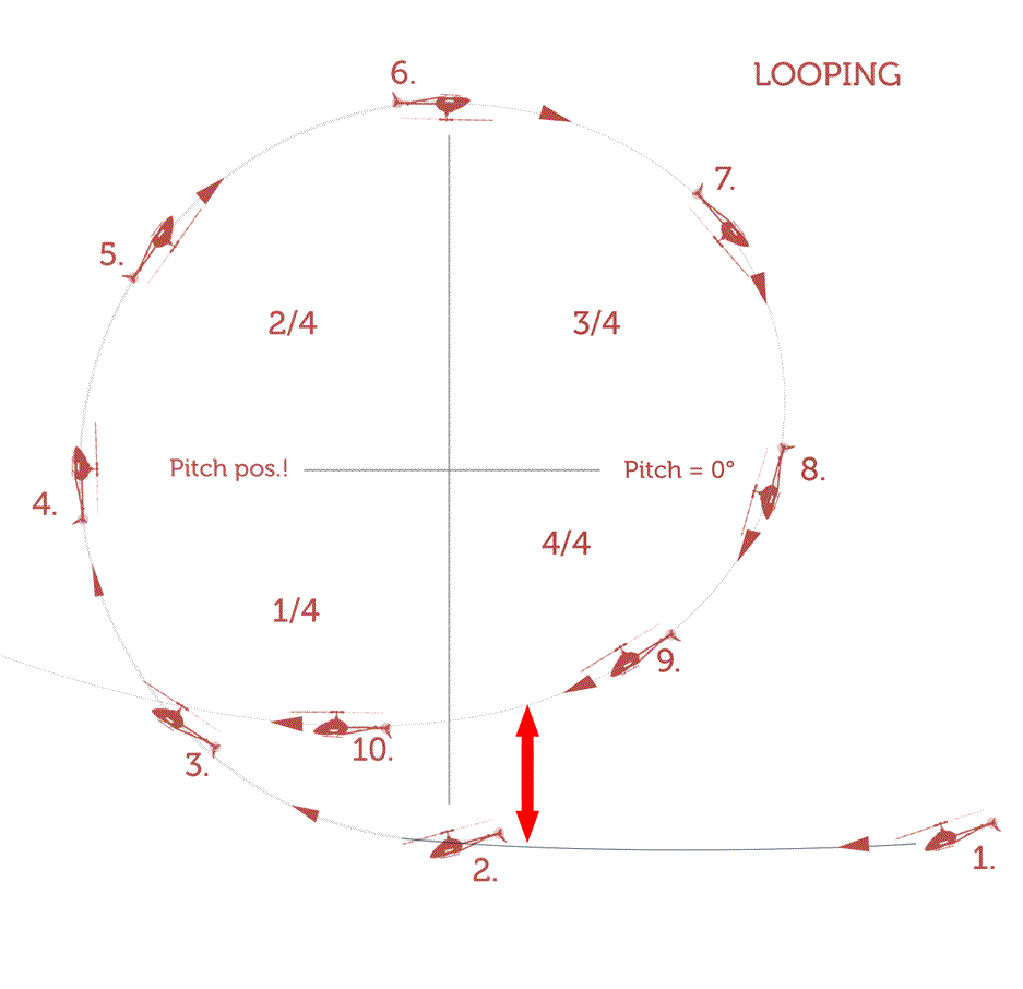 Looping Action üben mit Modellheli, RC Heli