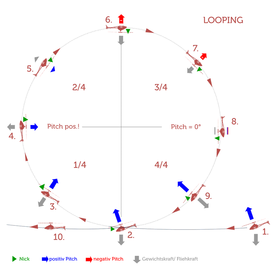 Looping Action üben mit Modellheli, RC Heli