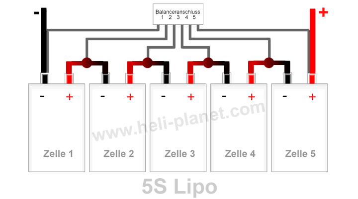 RC-Helikopter Lipo Akkus 5S Aufbau