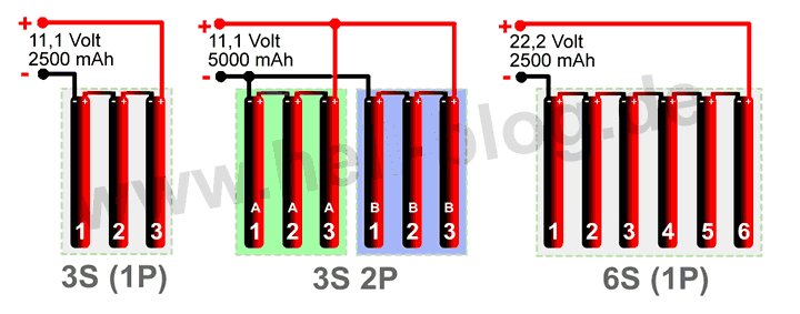 RC-Helikopter Heli Lipo Lipoly Akku Pack 3S2P 3S1P 6S