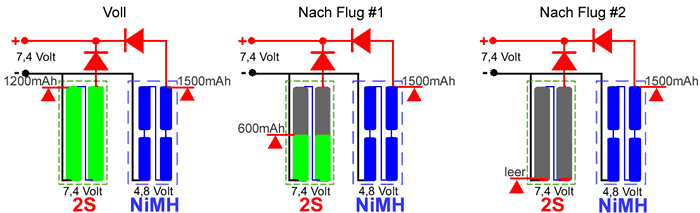 Lipo NiMH Spannungslage