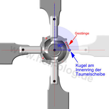 Mehrblattkopf Voreilung