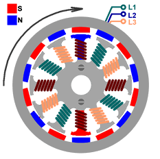 Darstellung eines Brushless Aussenläufers