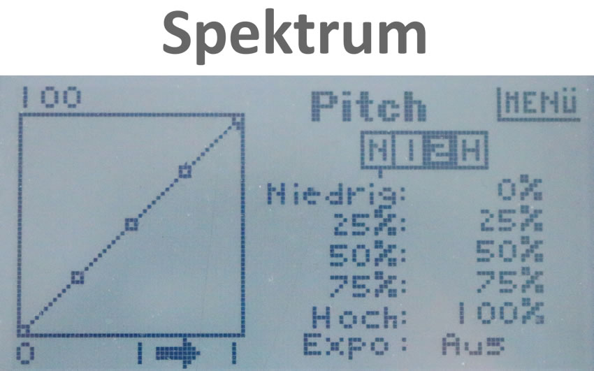 Symmetrische Pitchkurve am Spektrum Sender