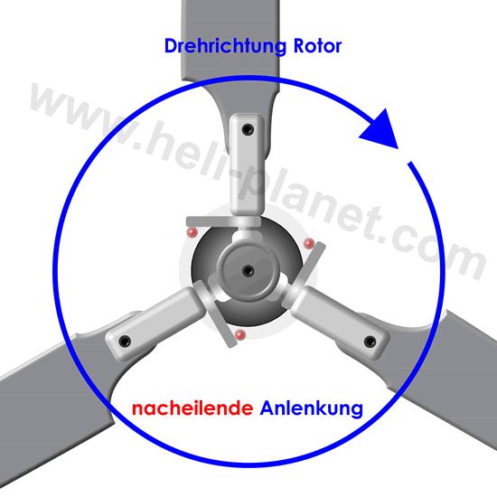 Pitchwinkel einstellen am RC-Heli - nacheilende Blattanlenkung