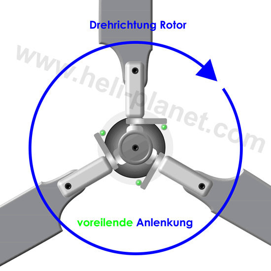 Pitchwinkel einstellen am RC-Heli - voreilende Anlenkung Heli