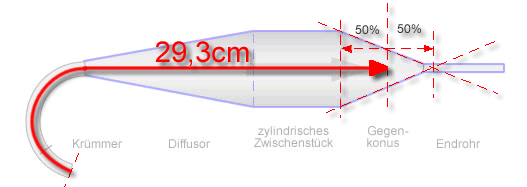 Resonanzrohr berechnung Skizze