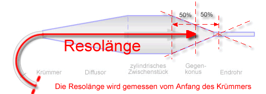 flugschule, Modellbau,fliegen lernen,helikopter,heli-planet