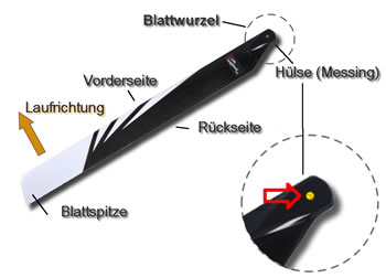 Aufbau Rotorblatt für RC-Helikopter - asymmetrisch und smmetrisch