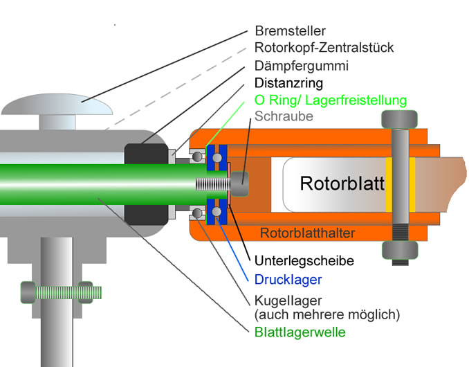 Darstellung eines Rotorblatthalters