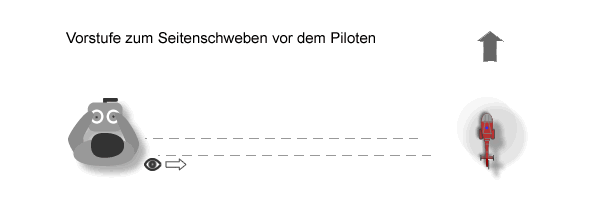 Pilotenstandpunkt beim Seitenschweben mit dem Heli