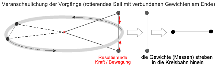 PMG Propellermoment 