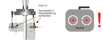 Taumelscheibe Servo Neutralstellung