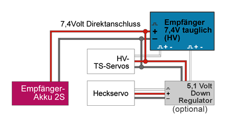 BEC und ESC