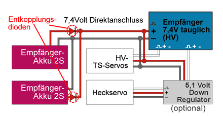 BEC und ESC