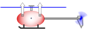 RC Helikopter steuern Pitch