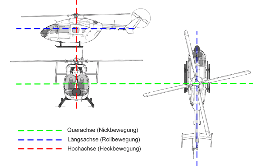 Heli Achsen Steuerfunktionen Roll Nick Heck