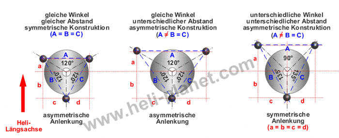 RC- Heli Fliegen Grundlagen