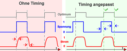 Timing RC E Motor