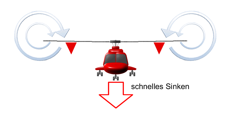 Vortex Wirbelringstadium