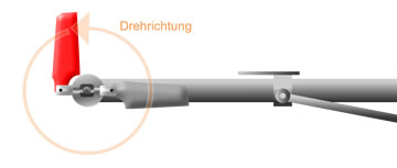 Wirkrichtung Heli Heck prüfen